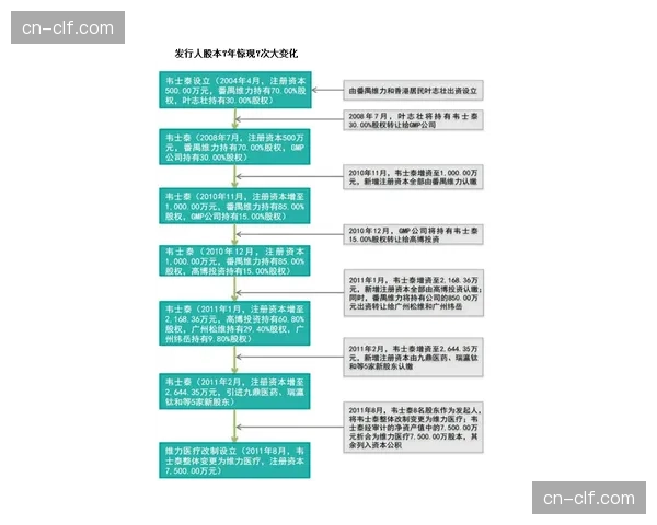 联盟医疗团队发布指南，规范攻守转换冲刺中的肌肉拉伤预防措施