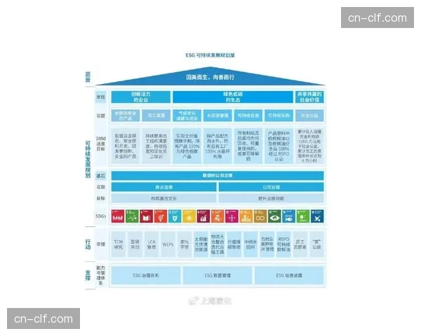 环境、社会与治理（ESG）指标实现量化追踪 可持续运营获得数据支撑