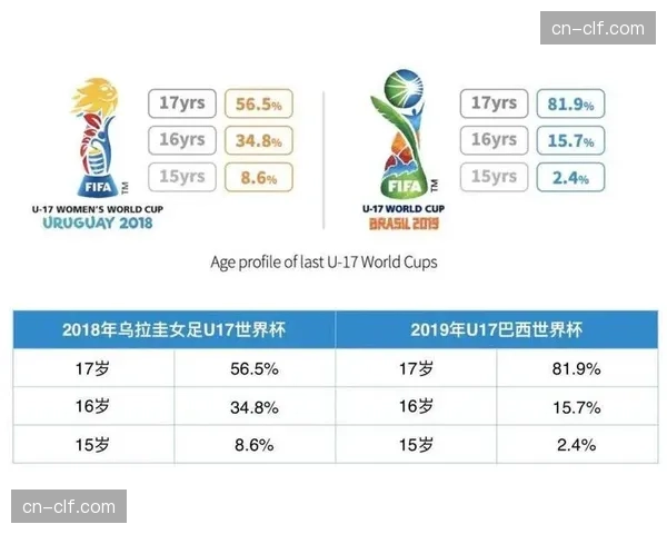 欧足联发布报告：上赛季五大联赛现场观赛总人数创历史新高